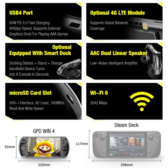 GPD WIN 4 2024 Handheld Gaming PC, 6 inch, Windows 11 AMD Ryzen 7/AI 9, 32GB+2TB - Image 6