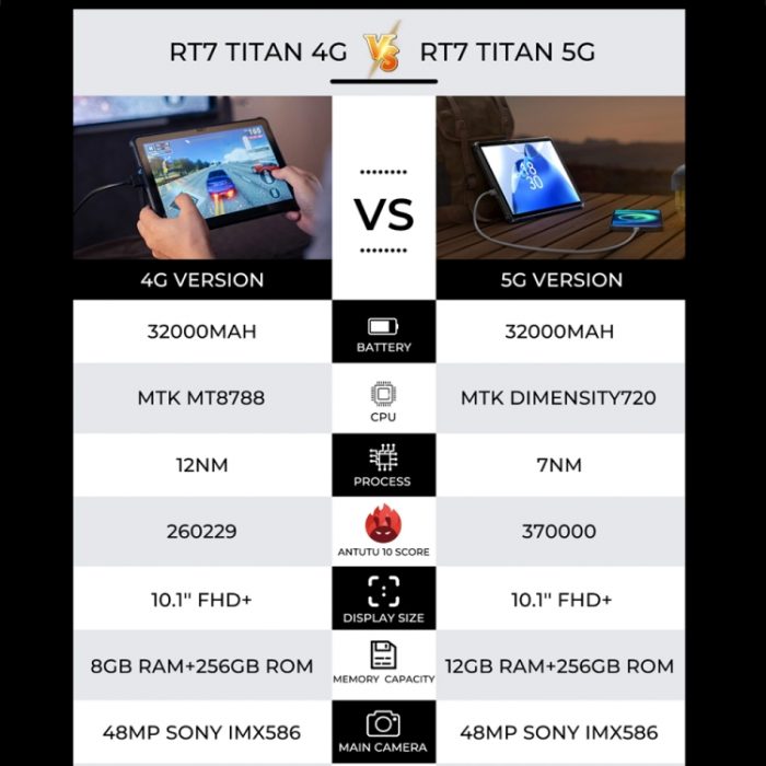 OUKITEL RT7 TITAN 5G Network IP68/IP69K Rugged Tablet, 10.1 inch Android 13  MediaTek Dimensity 720 Octa Core Support Dual SIM, 12GB+256GB - Image 5