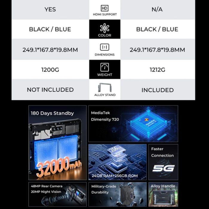 OUKITEL RT7 TITAN 5G Network IP68/IP69K Rugged Tablet, 10.1 inch Android 13  MediaTek Dimensity 720 Octa Core Support Dual SIM, 12GB+256GB - Image 6