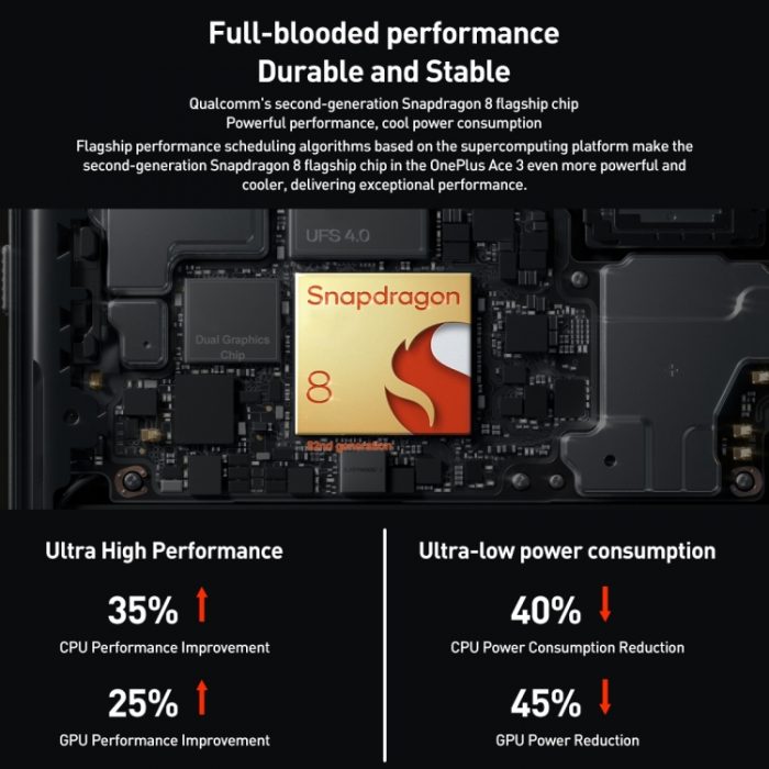 OnePlus Ace 3, 6.78 inch ColorOS 14.0 / Android 14 Snapdragon 8 Gen 2 Octa Core, NFC, 5G 12GB/16GB+256GB/512GB/1TB - Image 7