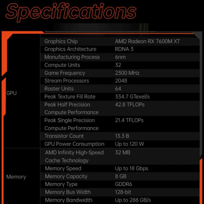 ONE-NETBOOK OneXGPU AMD Radeon RX 7600M XT 8GB Portable Expansion Dock - Image 11