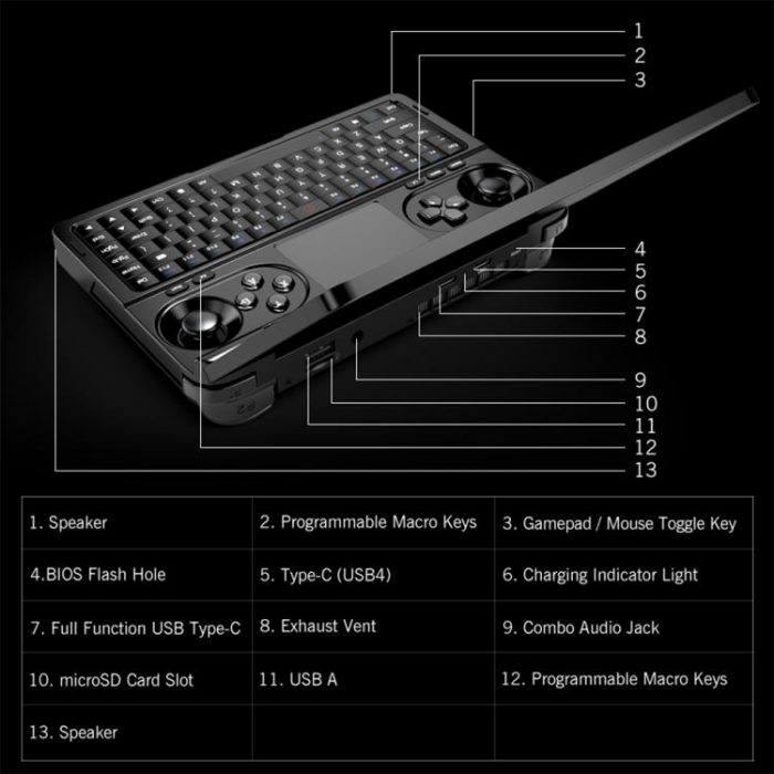 GPD WIN Mini 2025 AMD Ryzen AI 9 HX 370, 32GB+2TB, 7 inch Windows 11 Home Handheld Gaming PC - Image 5