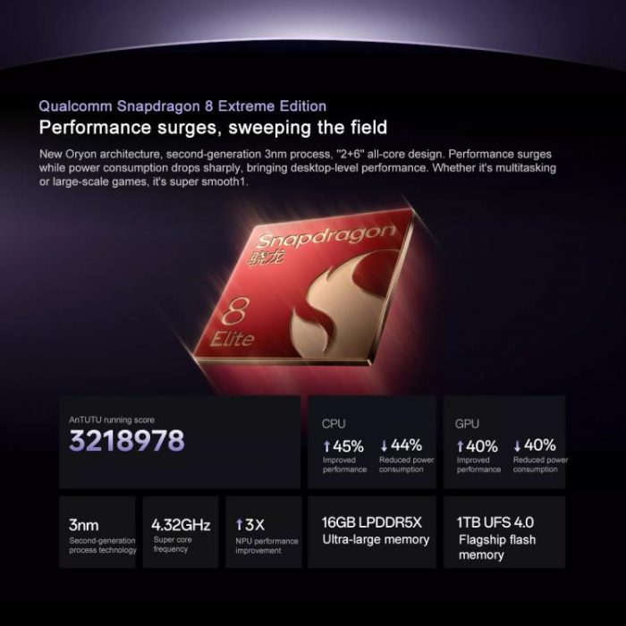 OnePlus Ace 5 Pro, 12GB/16GB+256GB/512GB/1TB, 6.78 inch ColorOS 15.0 Snapdragon 8 Elite Octa Core, NFC, Network: 5G, - Image 7